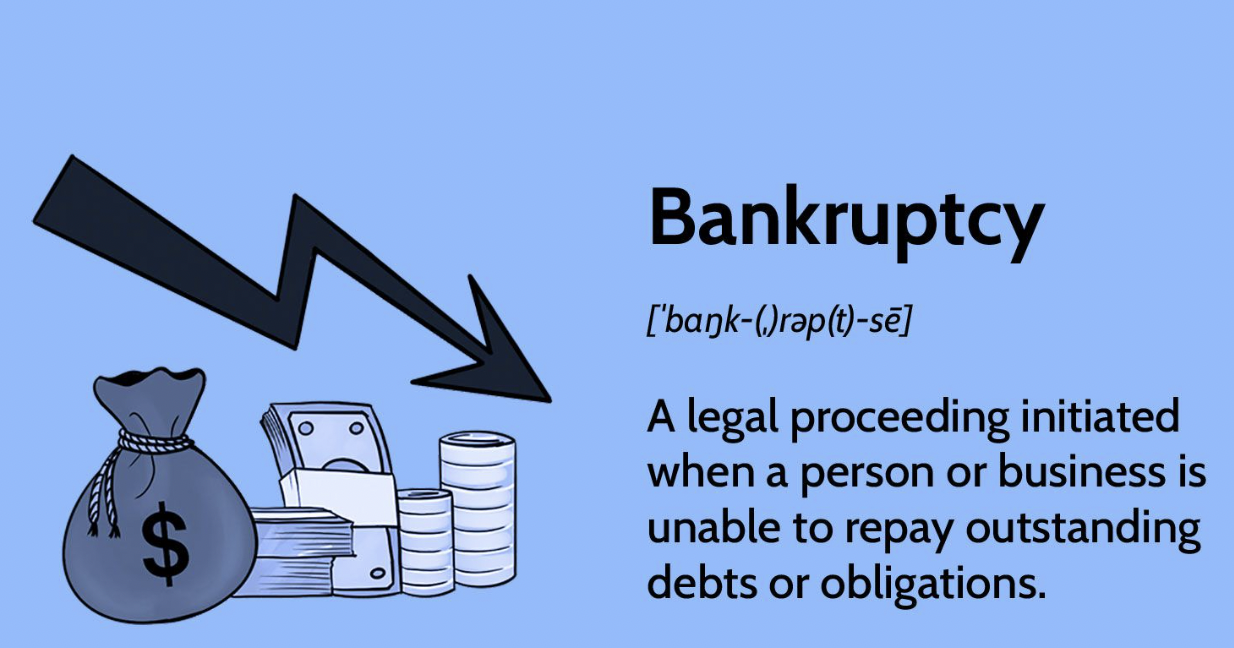 Abbey Resources Corp. Bankruptcy: What Happened and How it Affects You ...